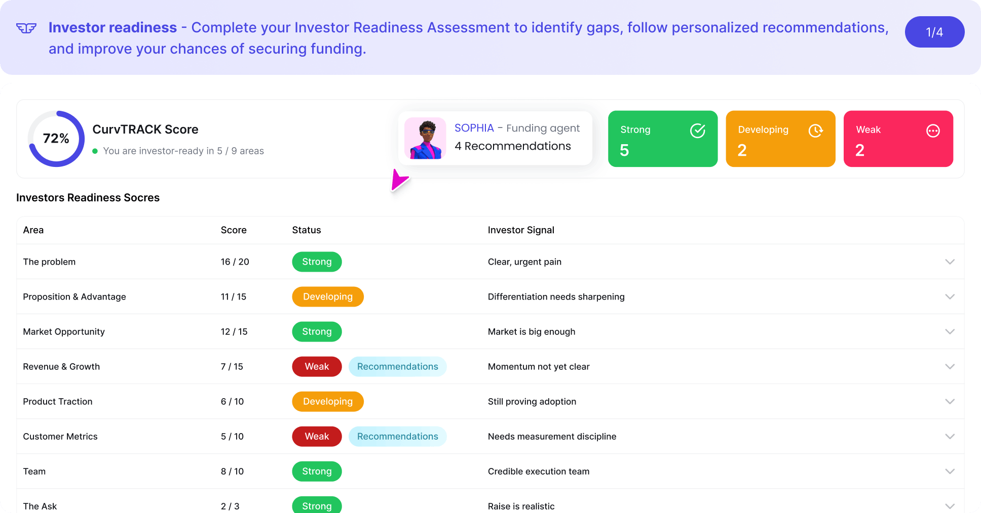 Investor Readiness - 1